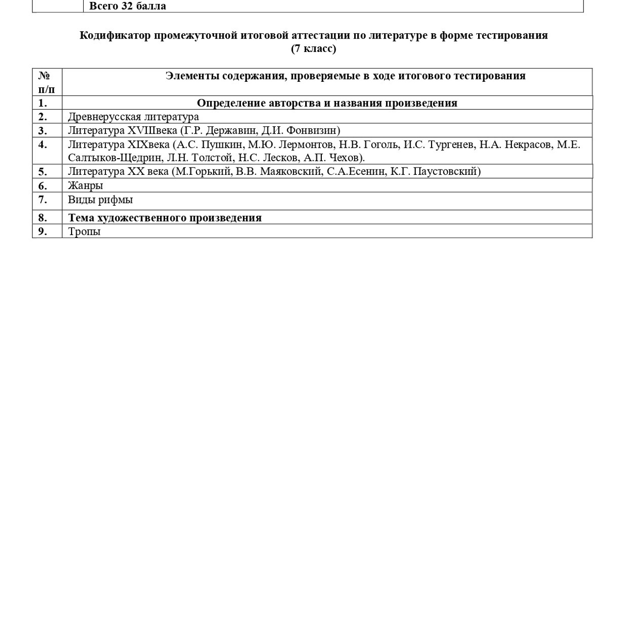 Литература 7 класс