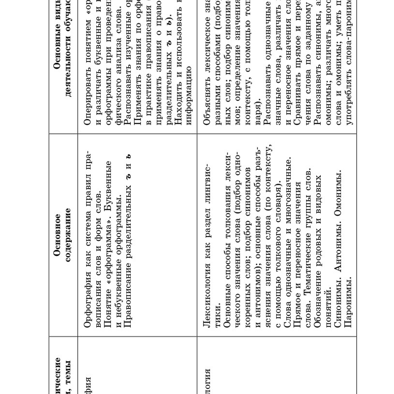 Русский язык