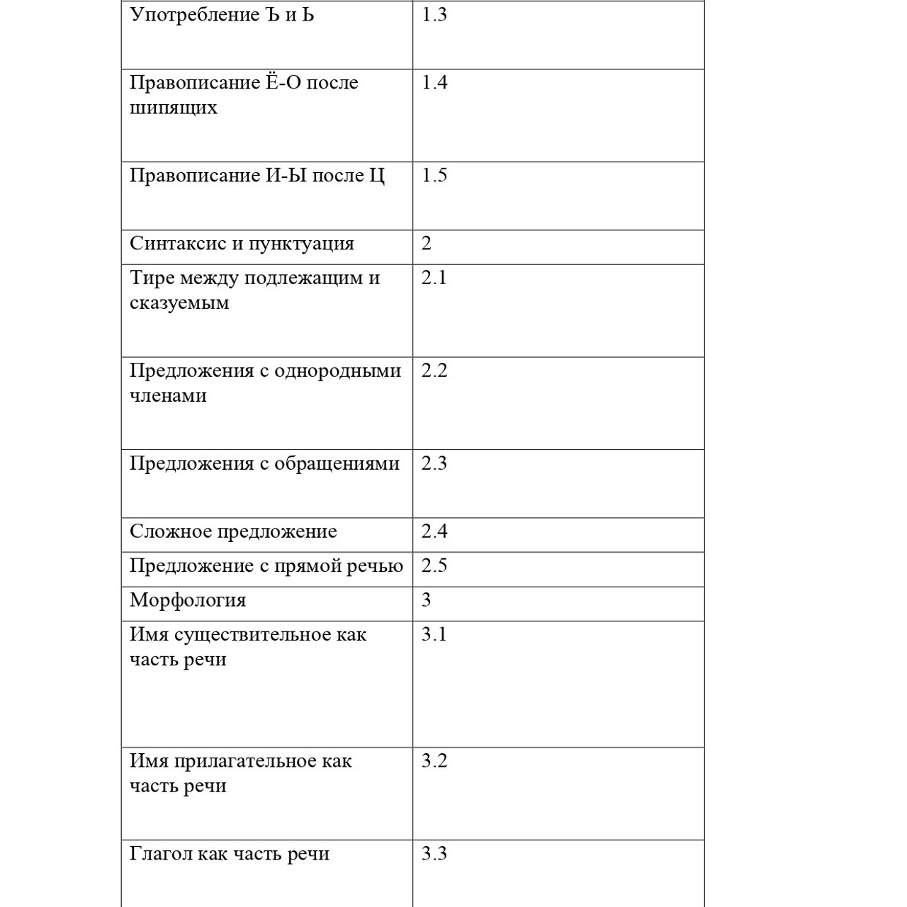 Русский язык 5 класс