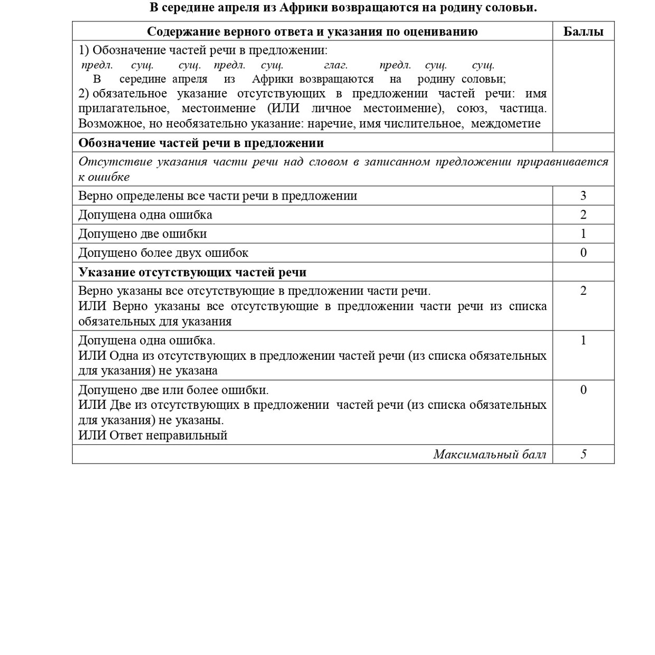 5 класс 2 вариант