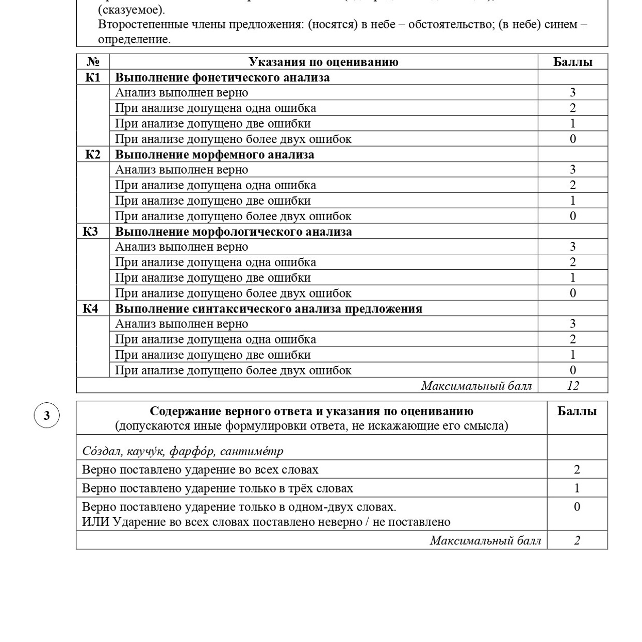 5 класс 1 вариант