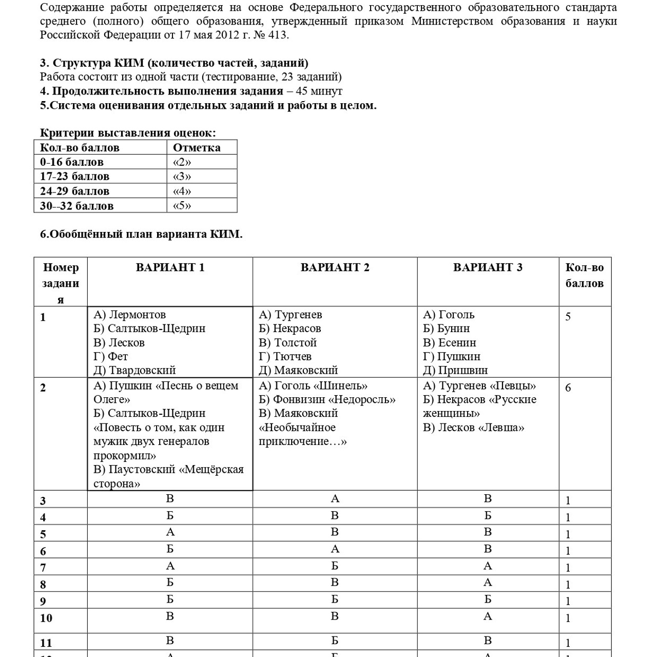 Литература 7 класс