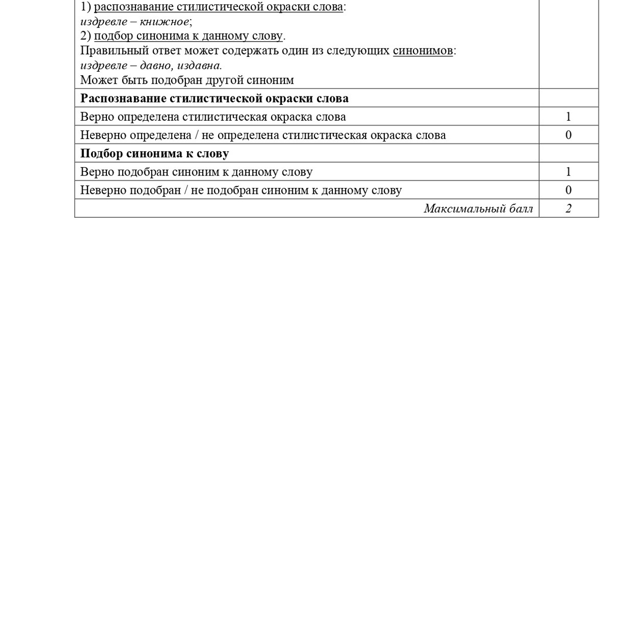 6 класс 2 вариант