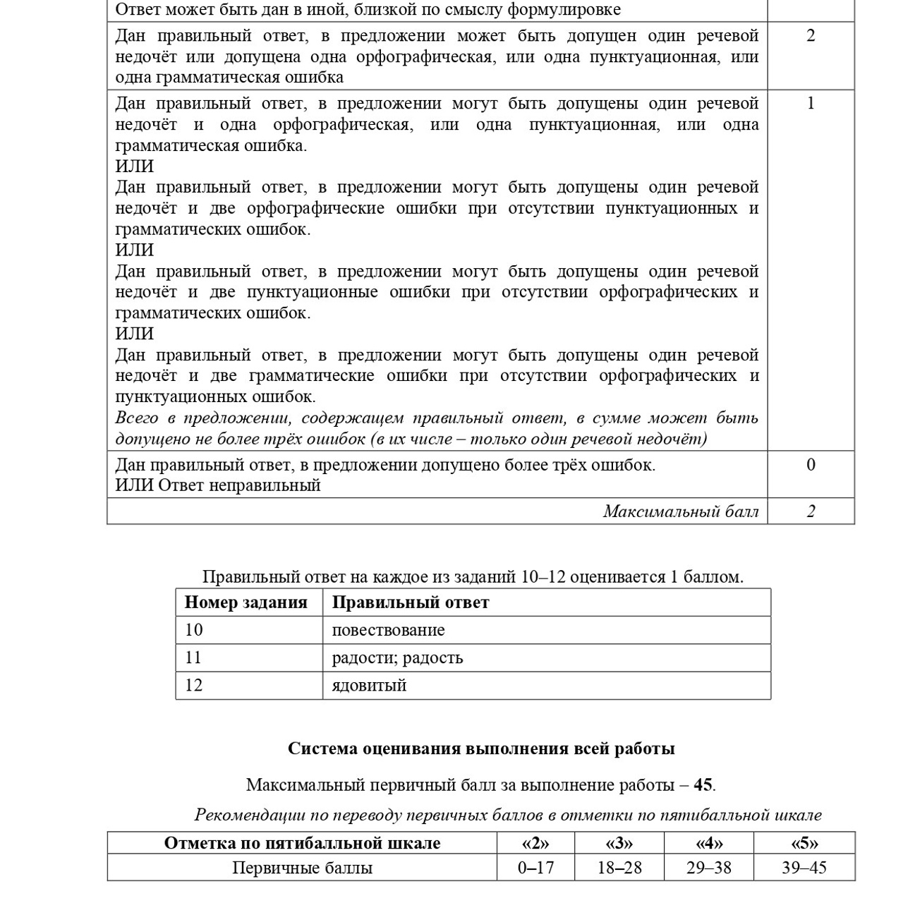 5 класс 1 вариант