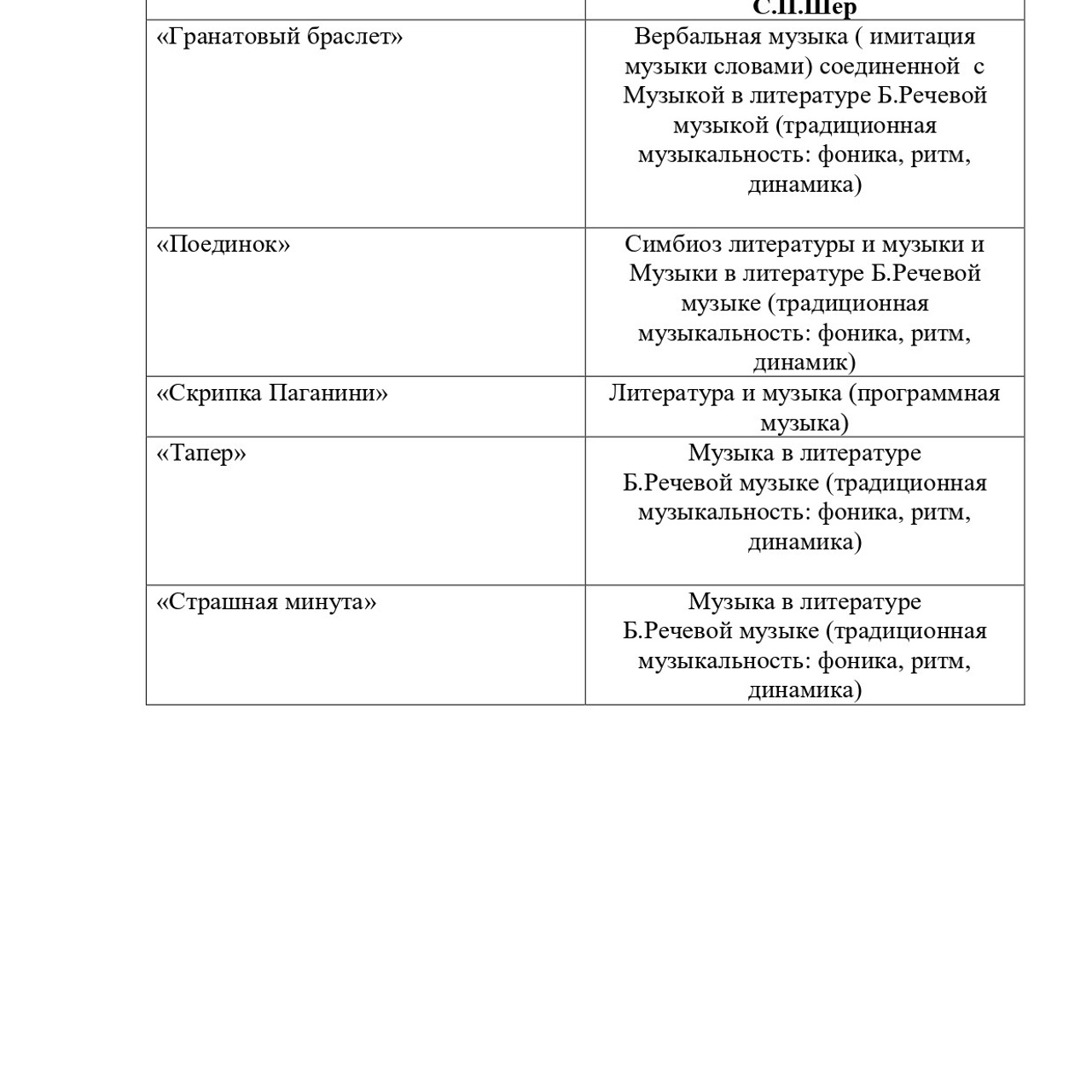 Курсовая работа по литературе