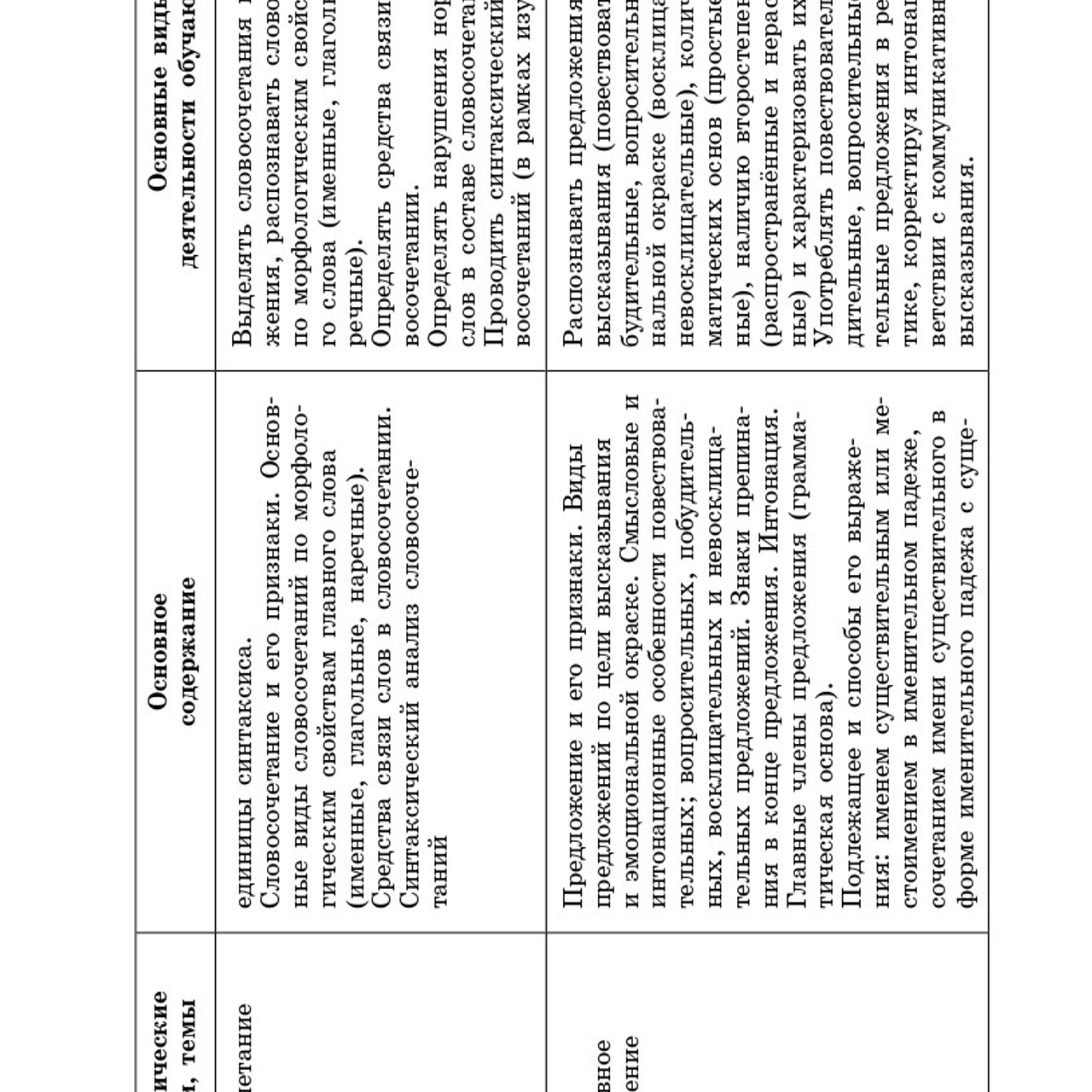 Русский язык