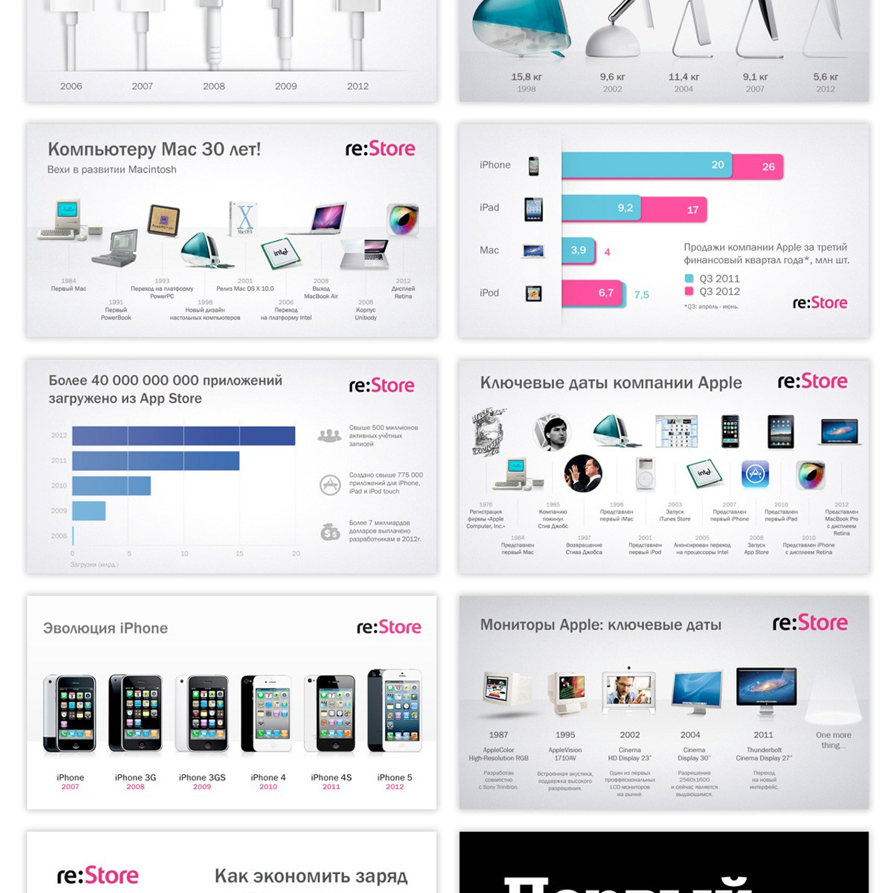 Инфографика