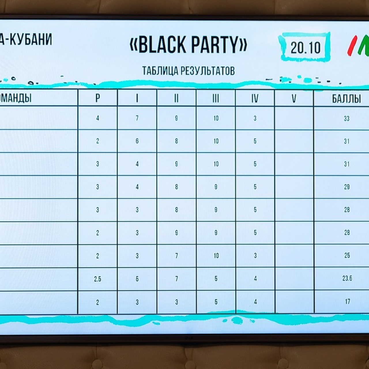 Отзывы. Фотограф г. Славянск-на-Кубани