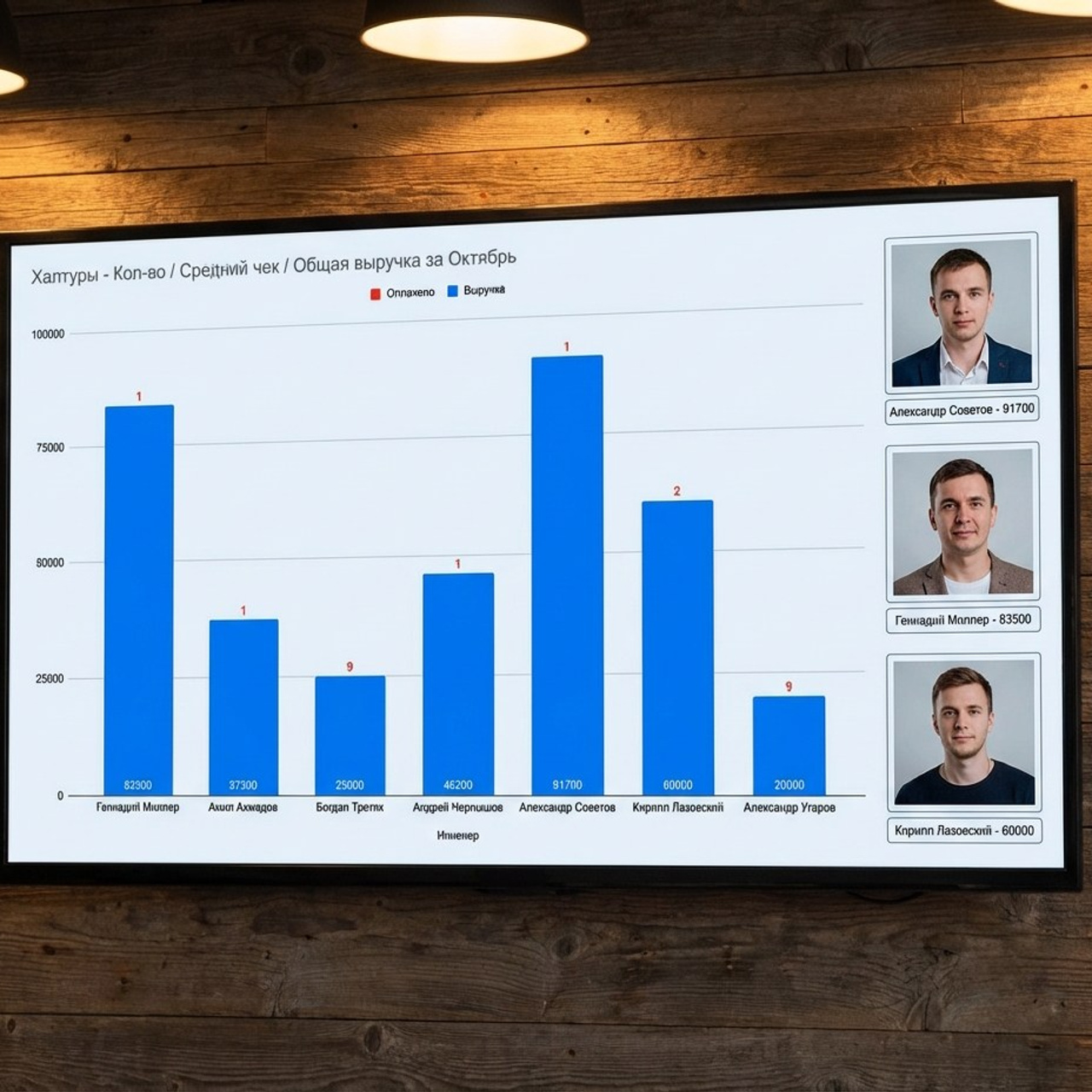 7.13 Дизайн презентаций, инфографики. Фото + нейро — студия «POP-UP»