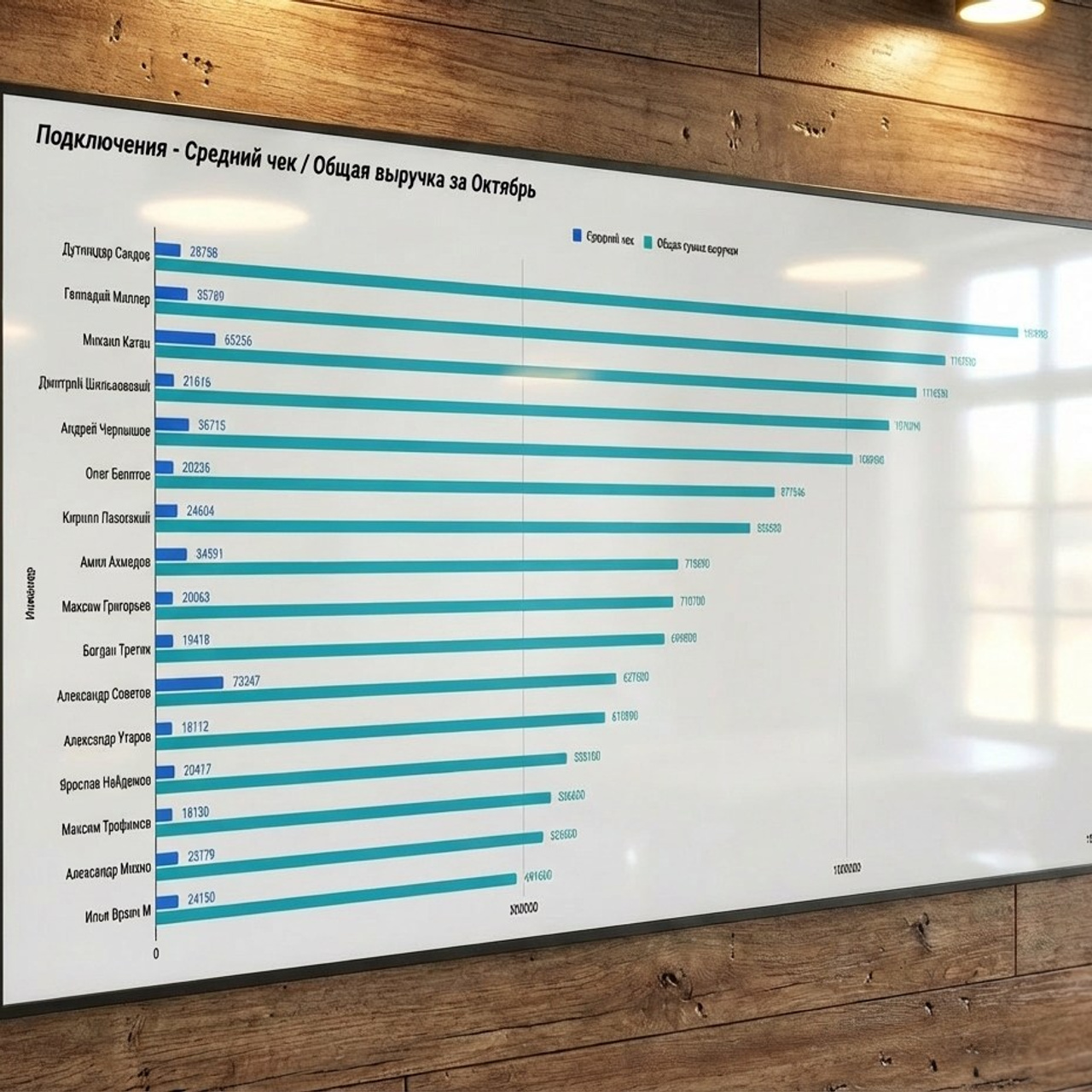 7.13 Дизайн презентаций, инфографики. Фото + нейро — студия «POP-UP»