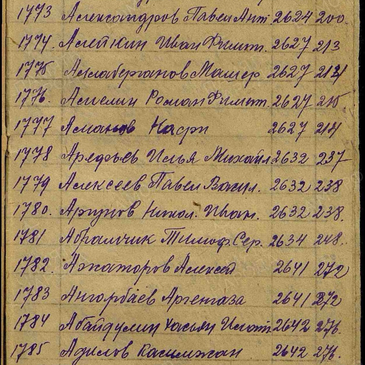 Пофамильный список захороненных бойцов. Фамилии на букву «А». История Назиевского городского поселения