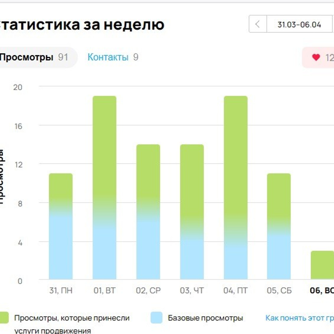 Интенсив «Продвижение на Авито для фотографа». Фотограф для семей и экспертов в г. Воронеж Ирина Круглова