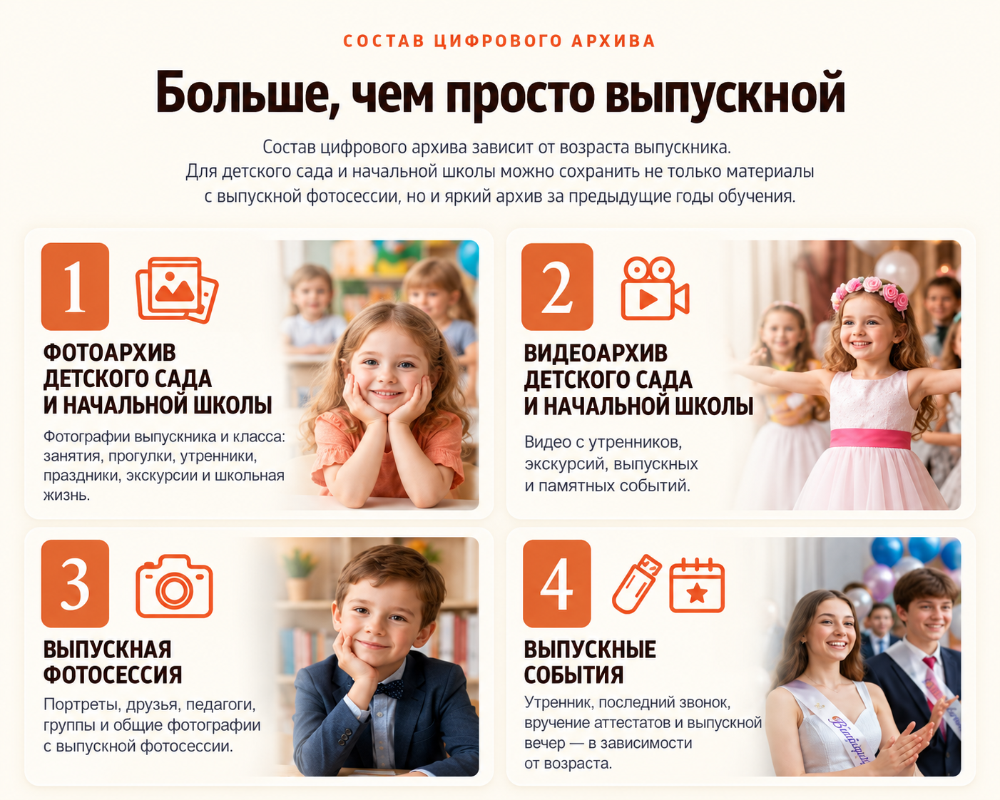 Инфографика о составе цифрового архива выпускника: фотографии и видео за годы обучения, выпускная фотосессия и будущие выпускные события