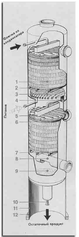 Массообменные аппараты. ПЕТЕРБУРГНИИХИММАШ разрабатывает и изготавливает оборудование