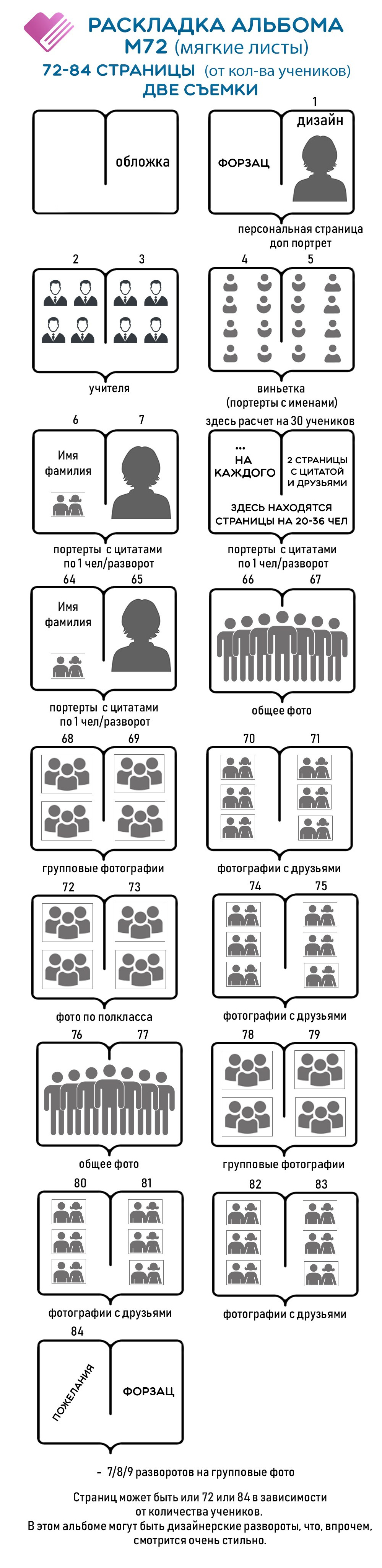 Схемы альбомов 9-11 класс. GOTRA — выпускные альбомы в Тюмени