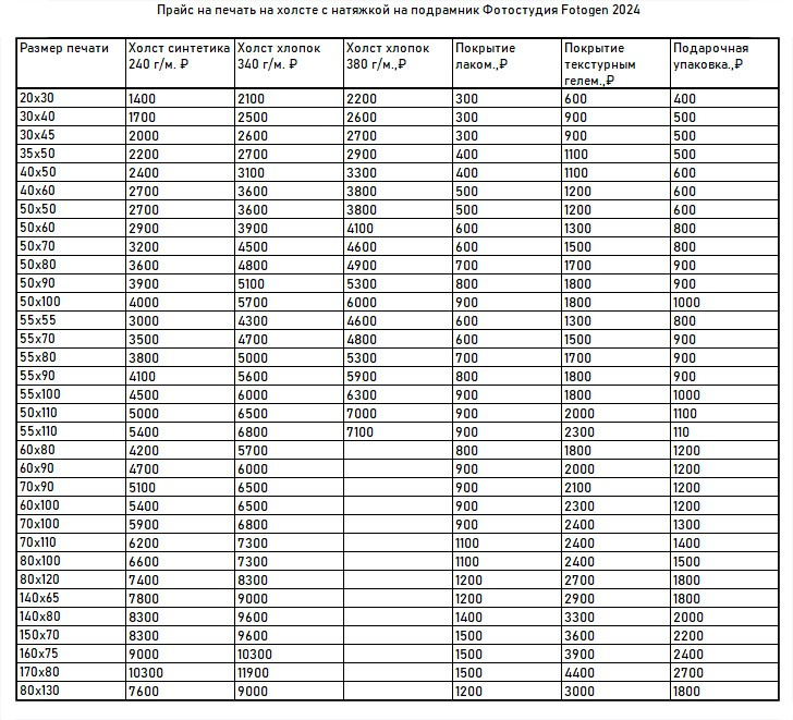 Печать на холсте. Интерьерная фотостудия FOTOGEN г. Краснодар