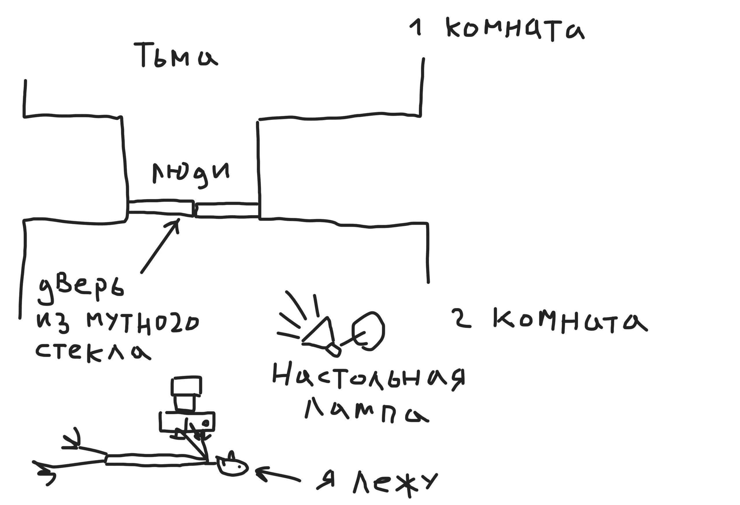 Среда 1. Свет и объект. …