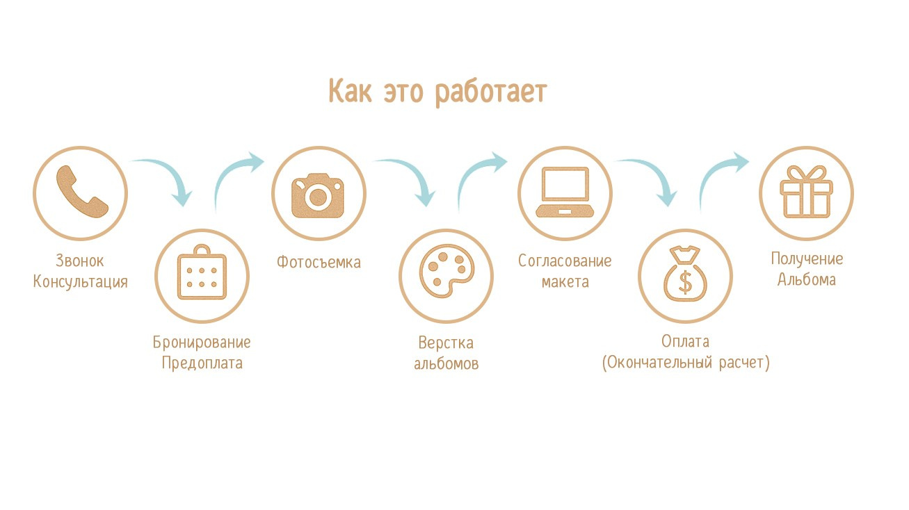 Фотоальбомы. Семейный фотограф в Краснодаре