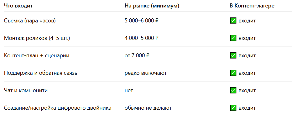Контент лагерь. Продвижение и упаковка блога с Татьяной Тихоновой