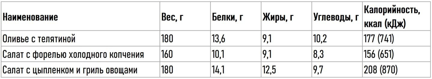 КБЖУ и состав меню «Нагаевские бани». Банный комплекс НАГАЕВСКИЕ БАНИ