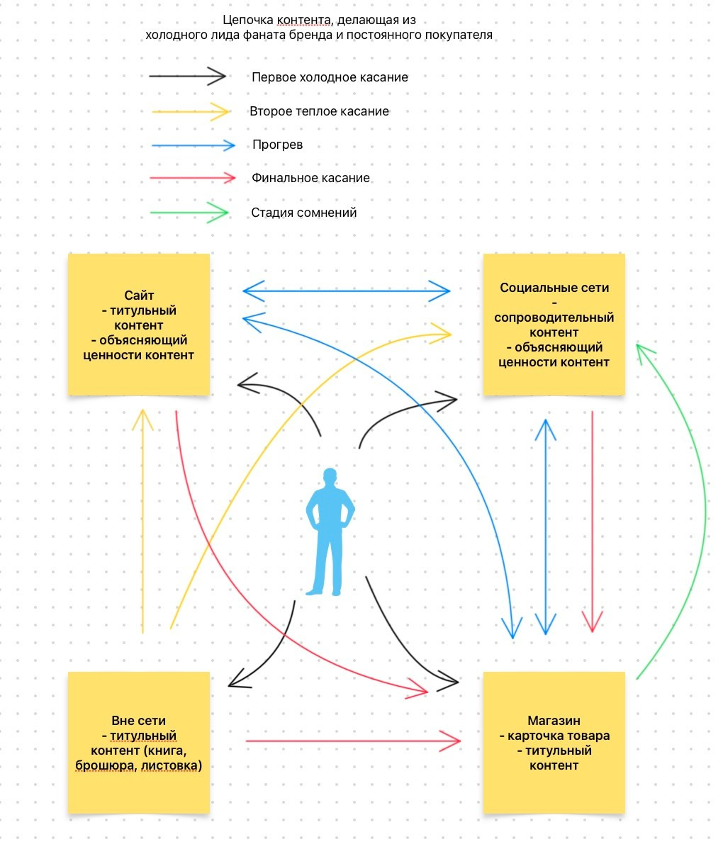Если ваш сайт не продает, то вот почему. Рекламный и коммерческий фотограф | Георгий Романов