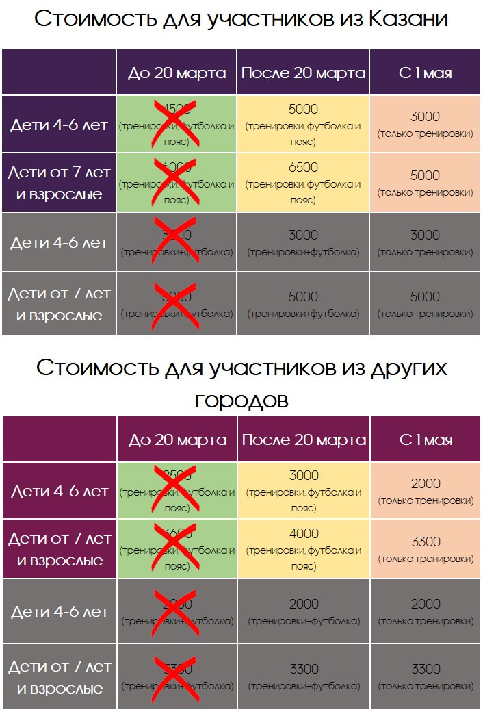 ВРУЧЕНИЕ ПОЯСОВ 29-31 МАЯ