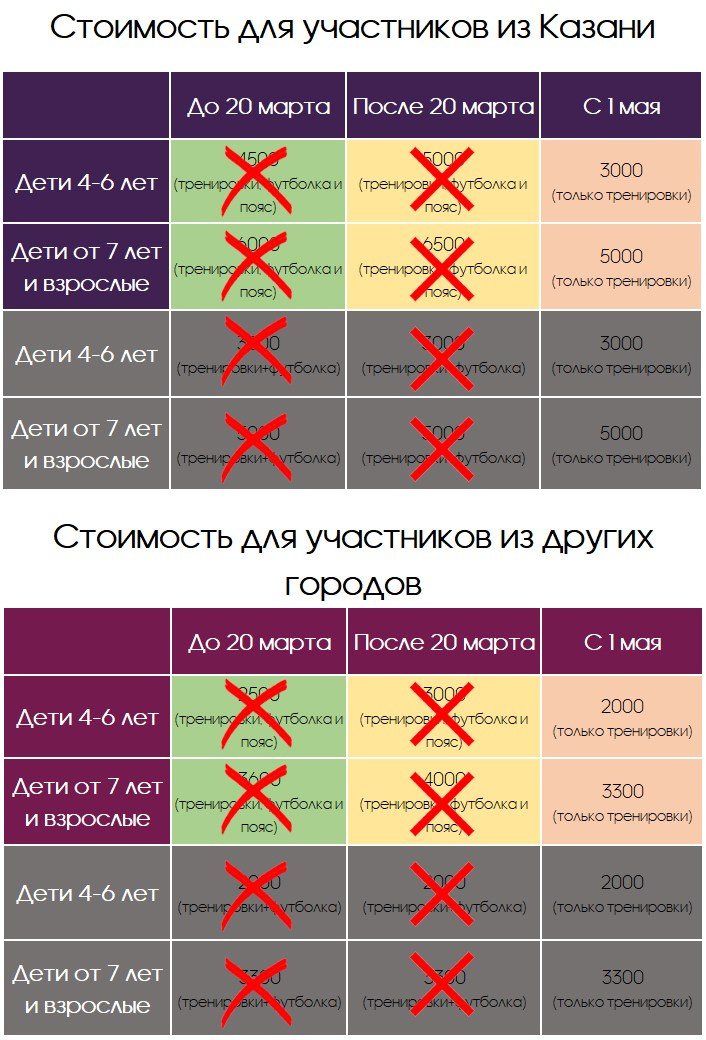 ВРУЧЕНИЕ ПОЯСОВ 29-31 МАЯ