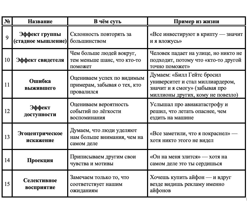 Когнитивные искажения реальности. Гид и фотограф в Валенсии Новиков Михаил