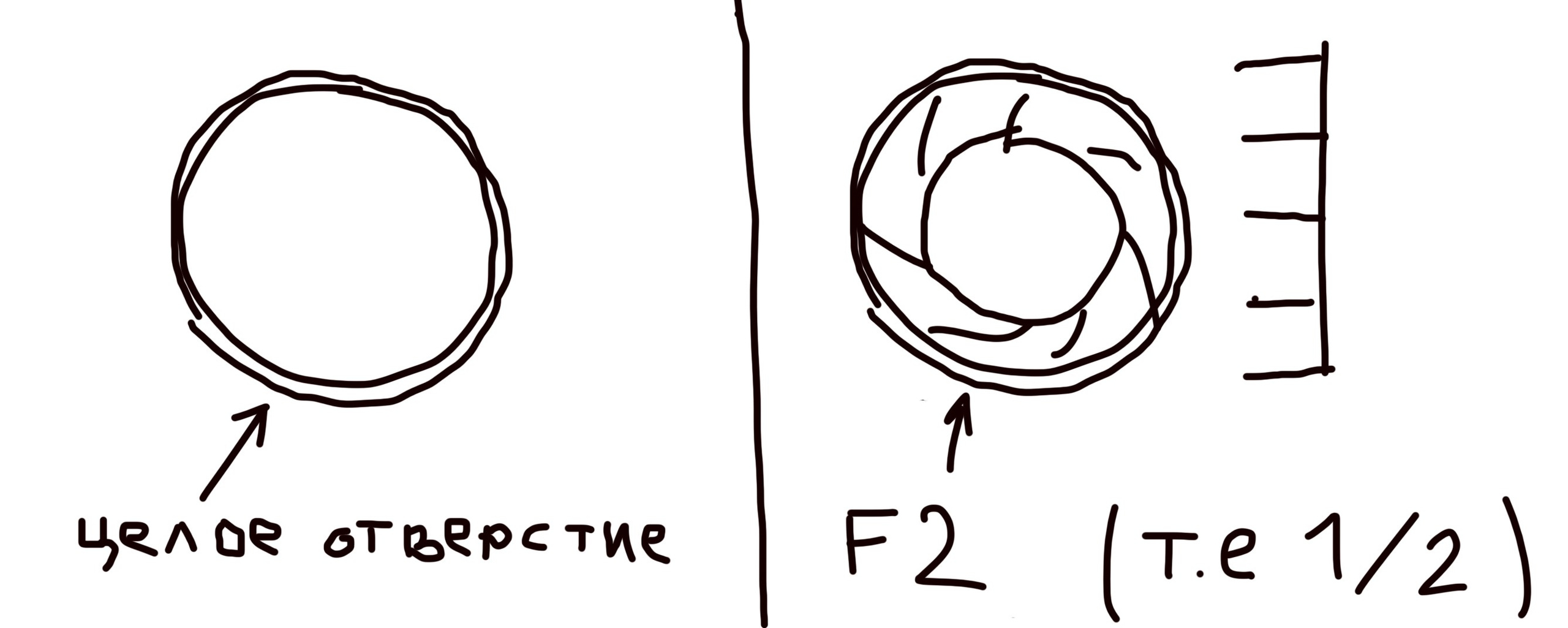 Немного сырых инструкций. …