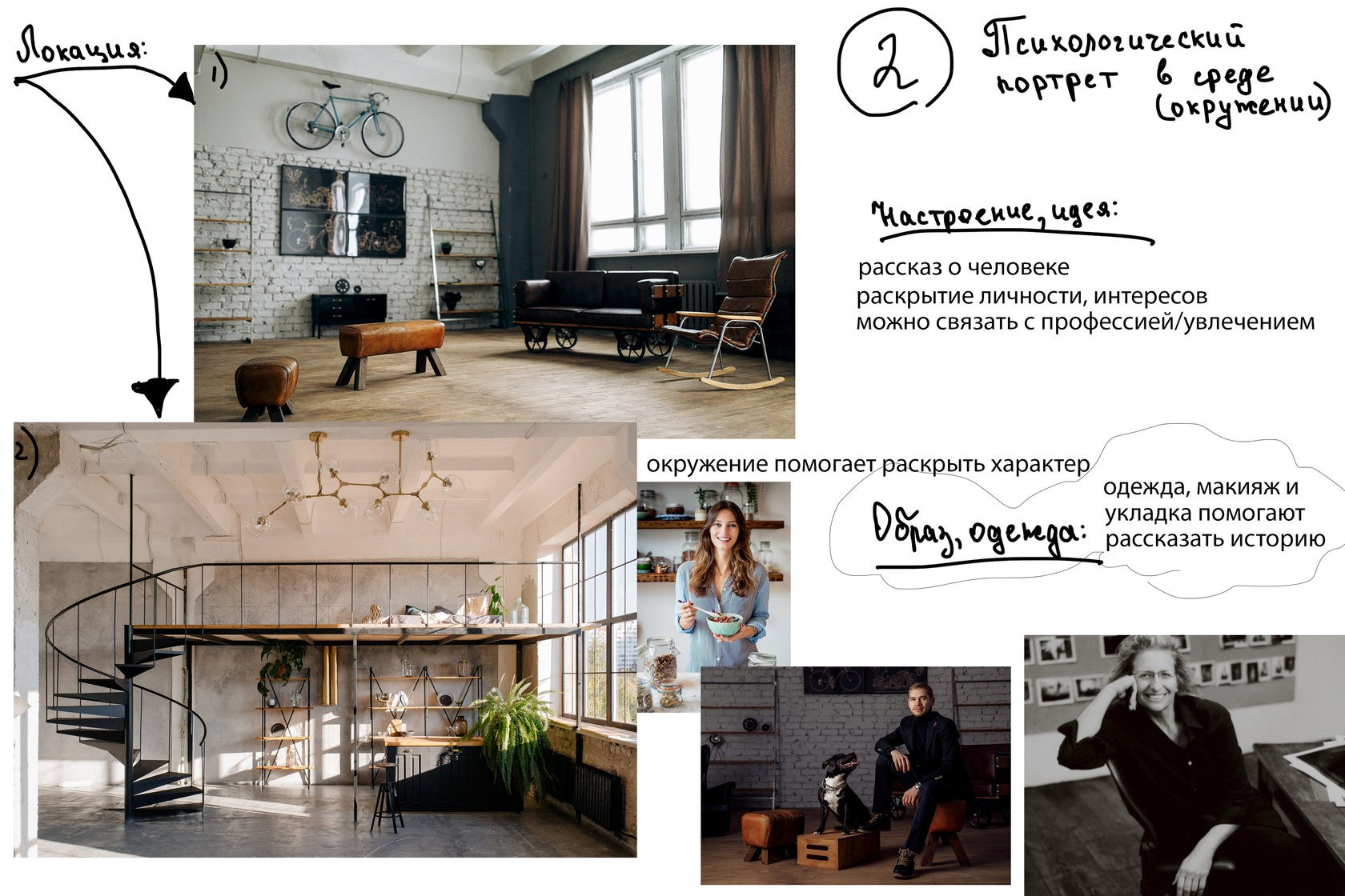 Доска настроения фотографа или мудборд: что это и для чего. Портретный и имиджевый фотограф в Самаре Кристина Тихонова