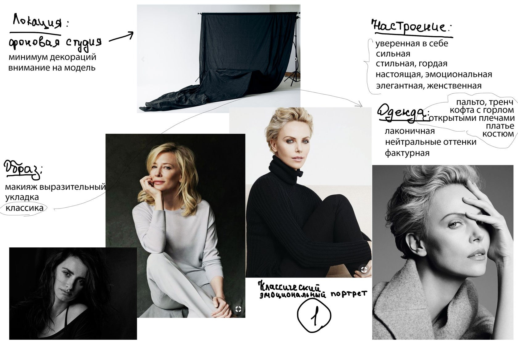 Доска настроения фотографа или мудборд: что это и для чего. Портретный и имиджевый фотограф в Самаре Кристина Тихонова