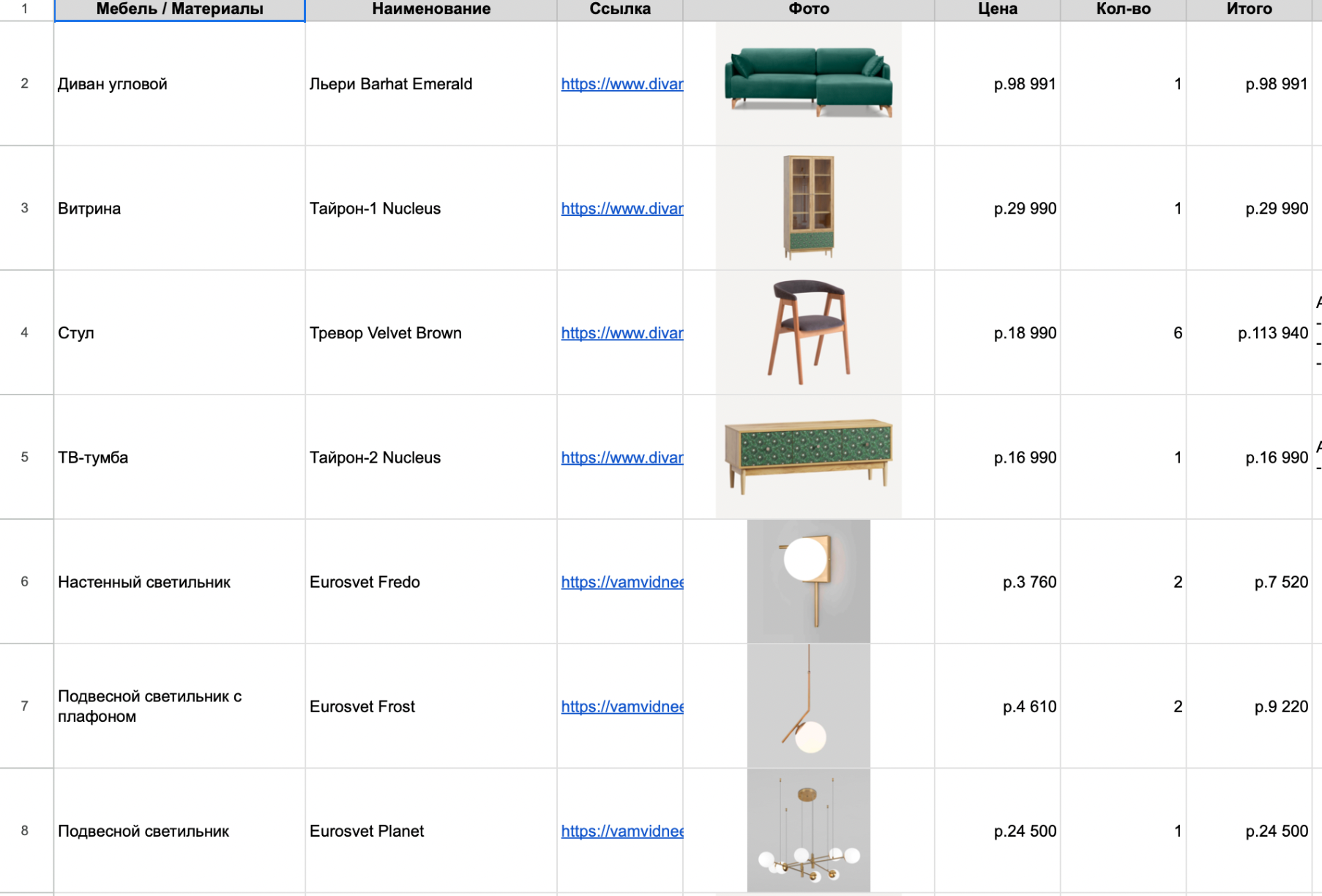 Этапы работы. Анна Терентьева — Дизайнер интерьера в Сочи