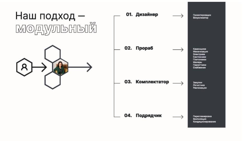 Услуги дизайнера элитного интерьера в Москве с полным сопровождением