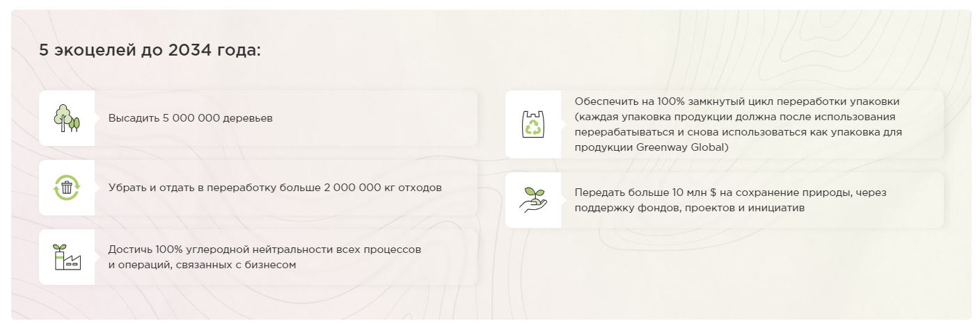 Миссия компании Гринвей
