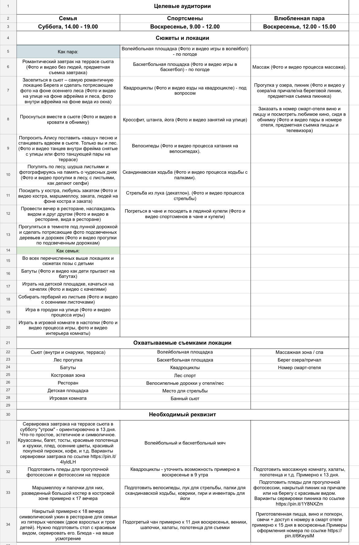 Результаты и отзывы наших наших клиентов. Студия контента «СВОЕ МЕСТО»