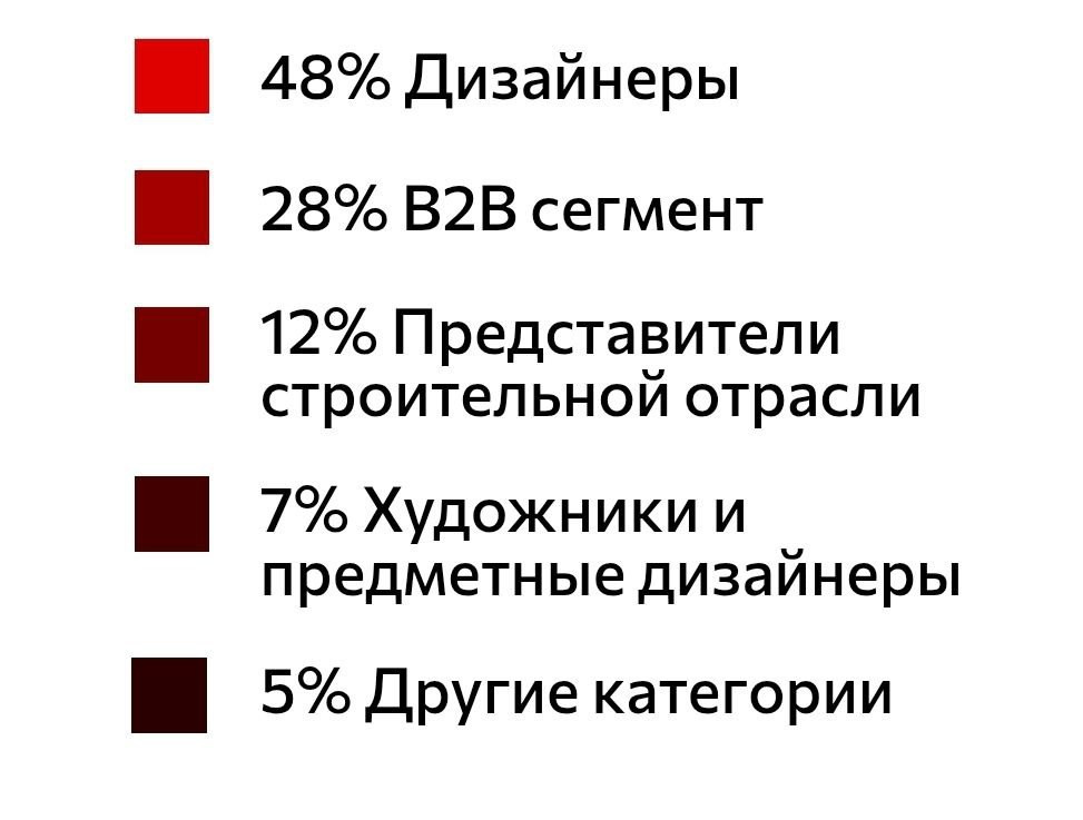 OPEN CALL «Русский дом» | Интерьерная выставка | 2025. Декор для дома
