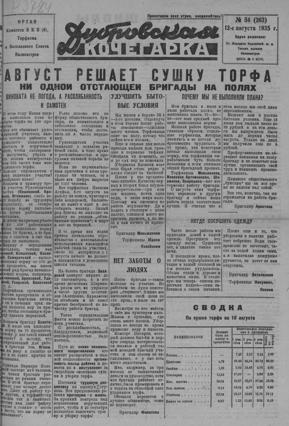 Выпуски газеты за 1935 год. История Назиевского городского поселения