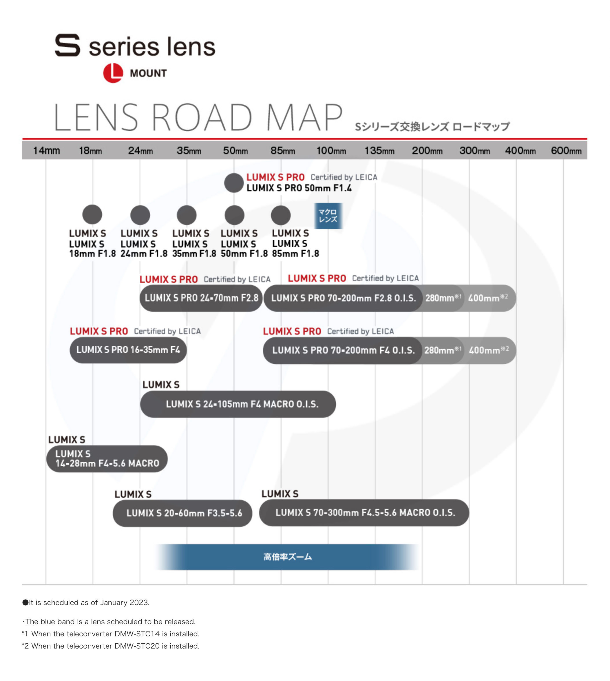 Panasonic добавляет новый основной объектив, в дорожную карту на 2023. Фотограф — видеограф в Москве Дмитрий Менделеев