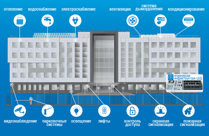 Автоматизация и диспетчеризация инженерных систем. Инженерная инфраструктура зданий и ЦОД