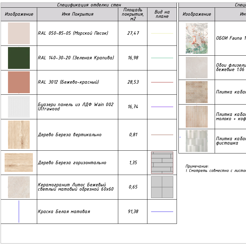 Дополнительные услуги. Дизайнер интерьера Вишнякова Ульяна