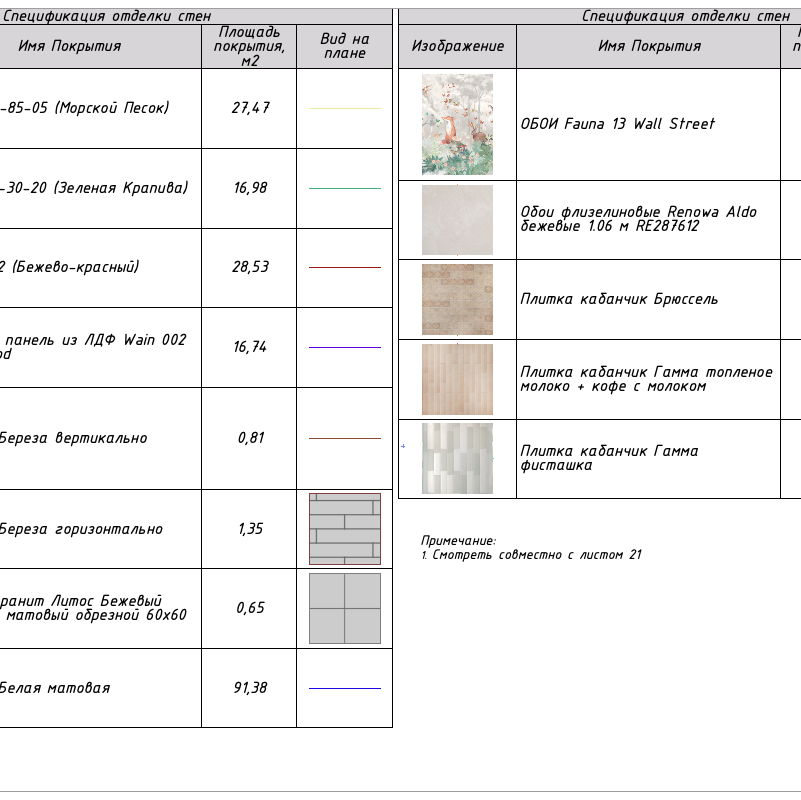 Дополнительные услуги. Дизайнер интерьера Вишнякова Ульяна