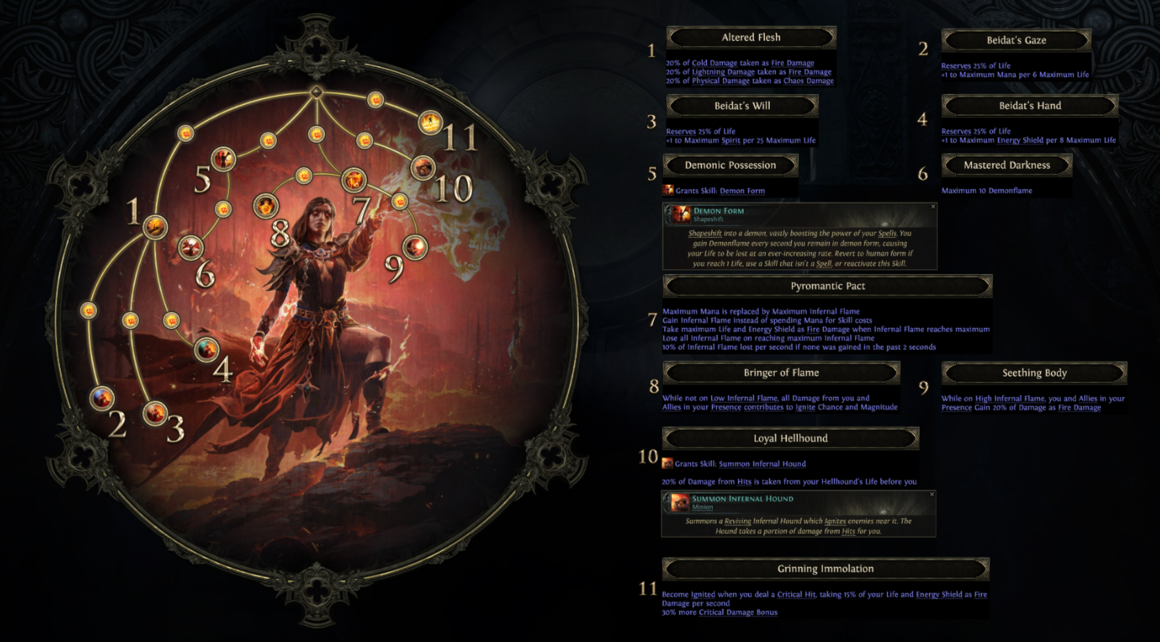 Классы пое2. Билды и гайды по Path of Exile и Path of Exile 2