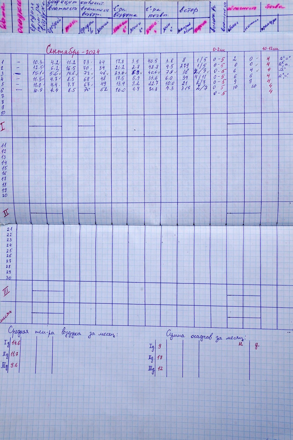 Маргарита Хатмуллина