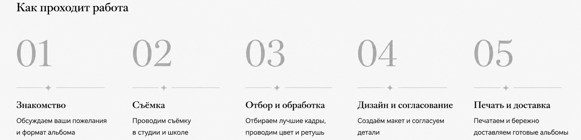 Современные выпускные альбомы
