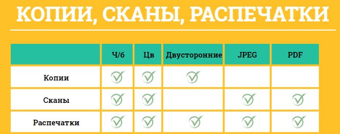 Распечатать в Красноярске курсовую, тексты, документы, копии, PDF, сканы
