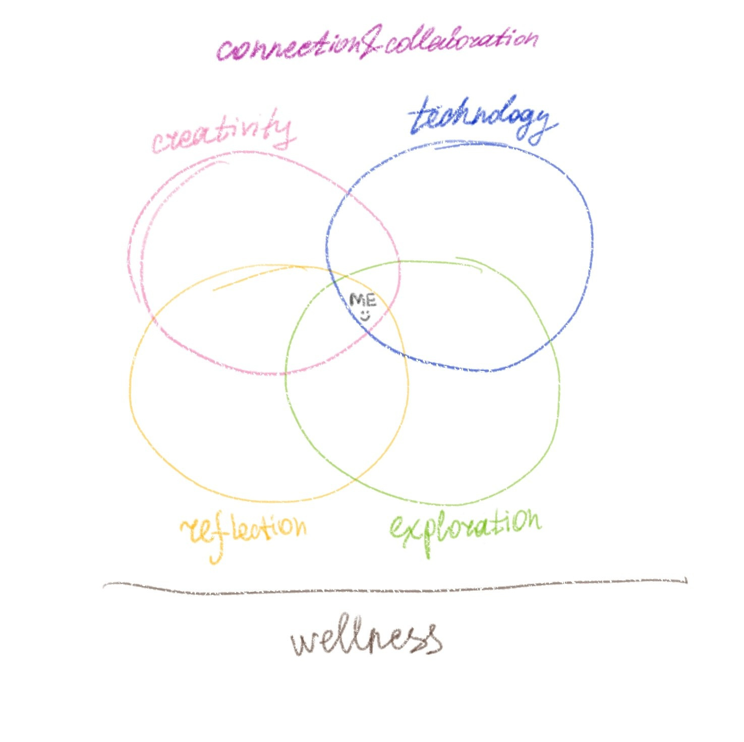 I'm a human. POLINA MÔMOT