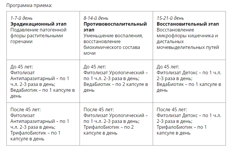Урологическая. Медицина с душой