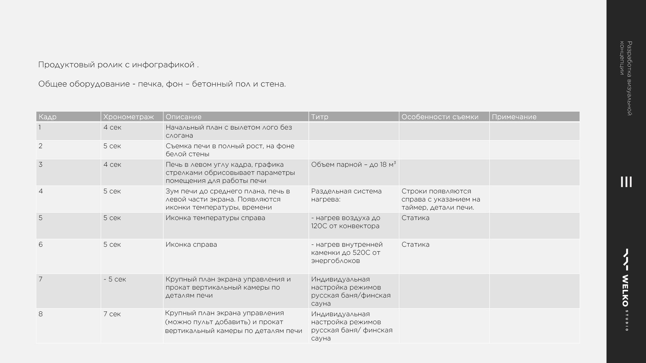 Креативная съемка банных печей. Студия рекламной и предметной съемки товаров WELKO Studio
