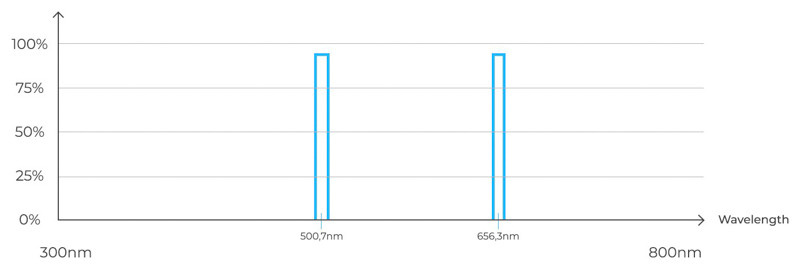 Двухдиапазонный фильтр для астрономической станции «Веспера». Фотограф — видеограф в Москве Дмитрий Менделеев