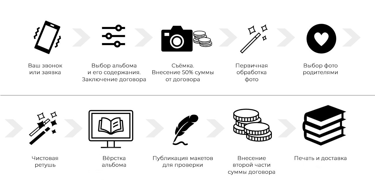 Начать читать тут =). Family photographer Israel